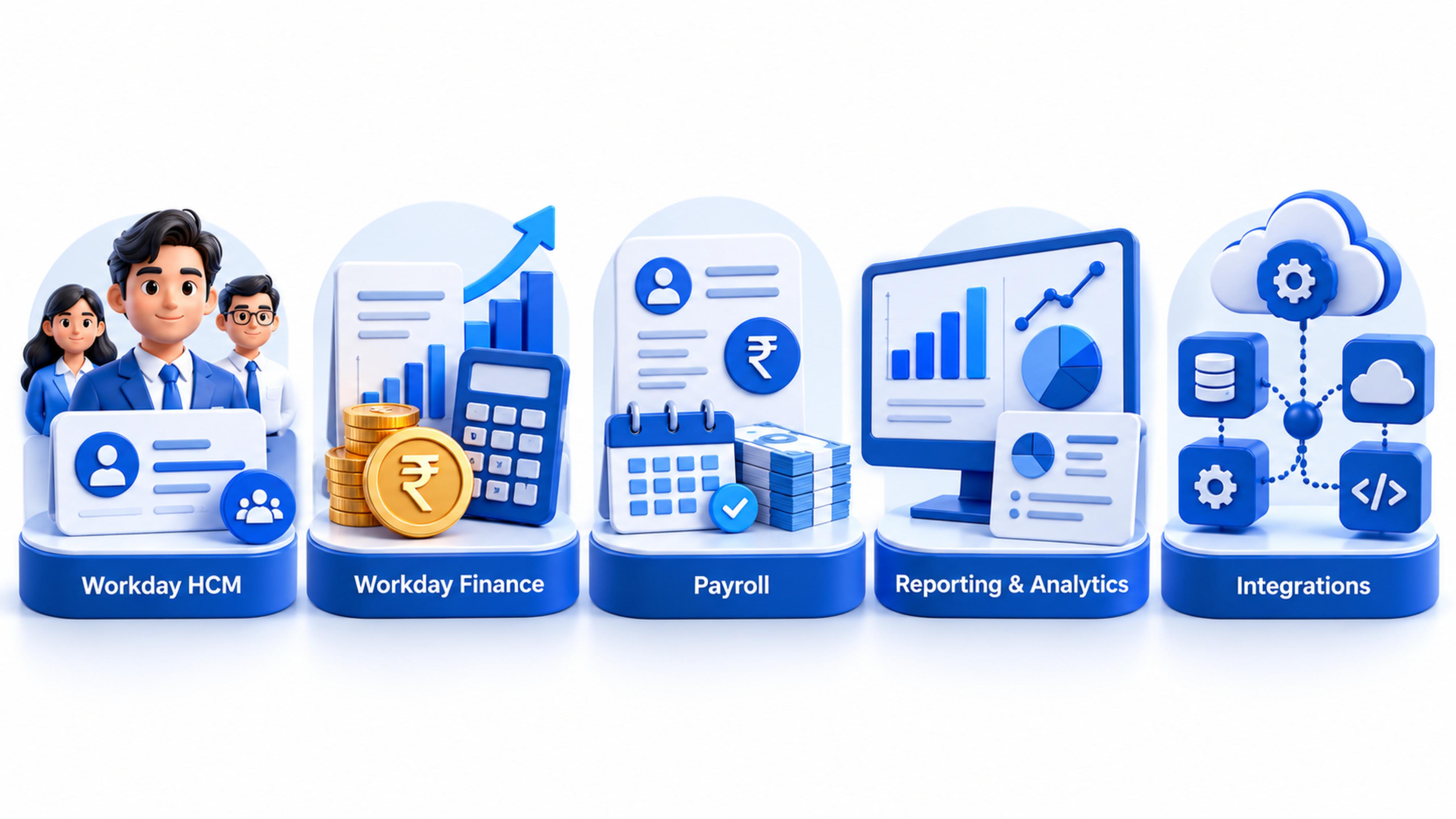 Workday modules including HCM, Finance, Payroll, Reporting and Integrations